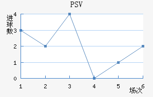 PSV½
