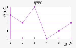 ¿FC