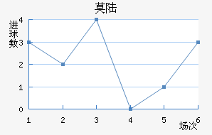 Ī˹½