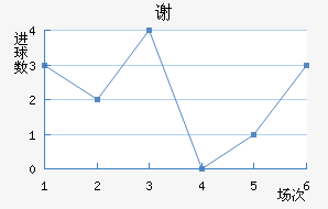 лƶ