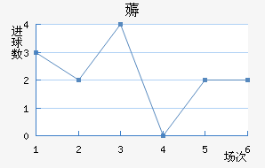ī޽
