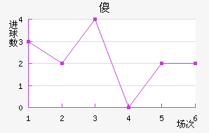 ɵ½