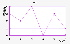 ն