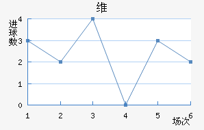 ά