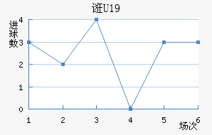 ڿU19
