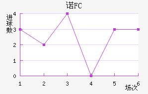 ŵFC