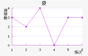 ɵ½
