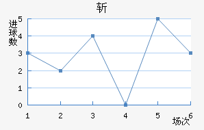 ն߽