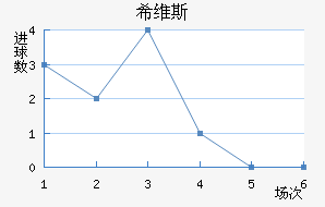ϣά˹