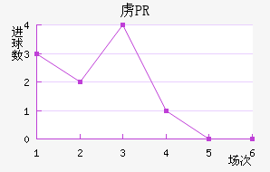 ²PR