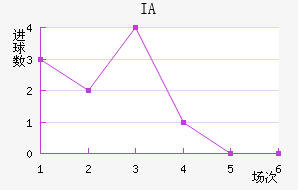 IA˹