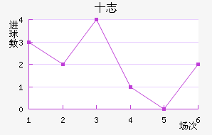 ʮ־