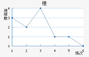 ׶FC