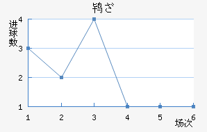 𱤶