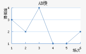 AB籾