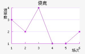 ɵ¹