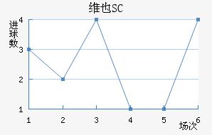 άҲSC