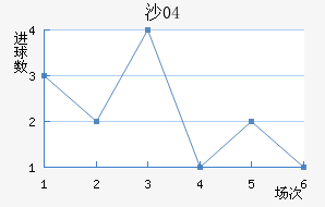 ɳ04