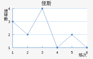 ֶ˹