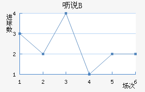߿˵޶Bӽ