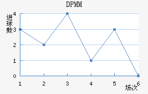 DPMM