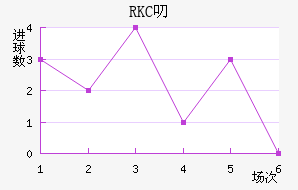 RKC߶˽