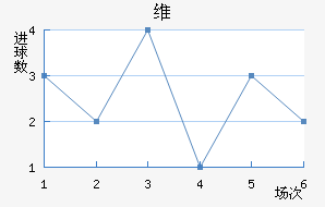 ά