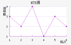 MTKٸǽ