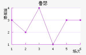 ³ɪս