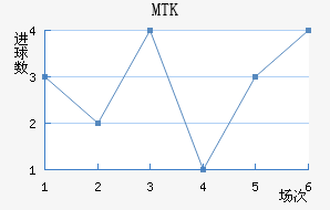 MTK˹