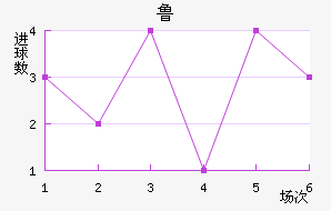 ³ս