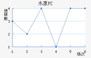 ˮԭFC