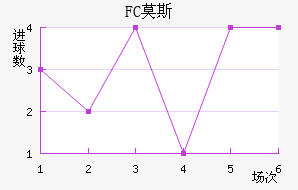 FCĪ˹ƽ