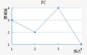 FCǽ