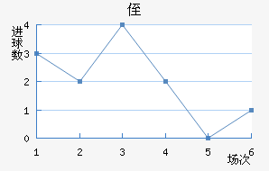 ֶ˹
