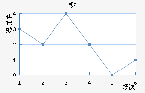 鿨
