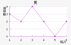 Ī½