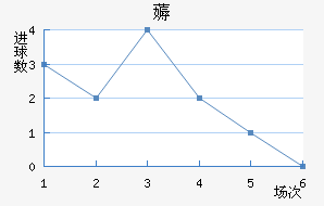 ޶