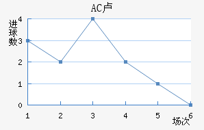 AC¬