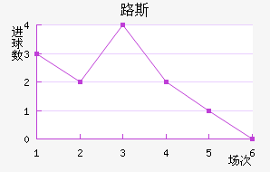 ʥ·˹