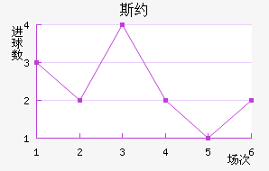 ˹Լ