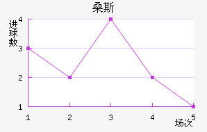 ɣ˹