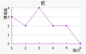 ǰ