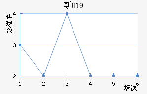 ˹U19