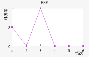PSV½