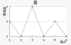 ¶