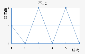 FCʥ