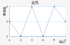 ȫִ