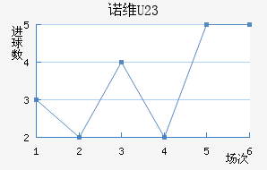 ŵάU23