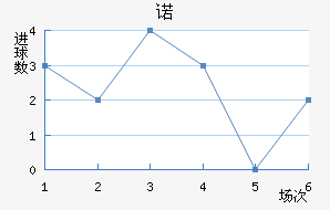 ŵ